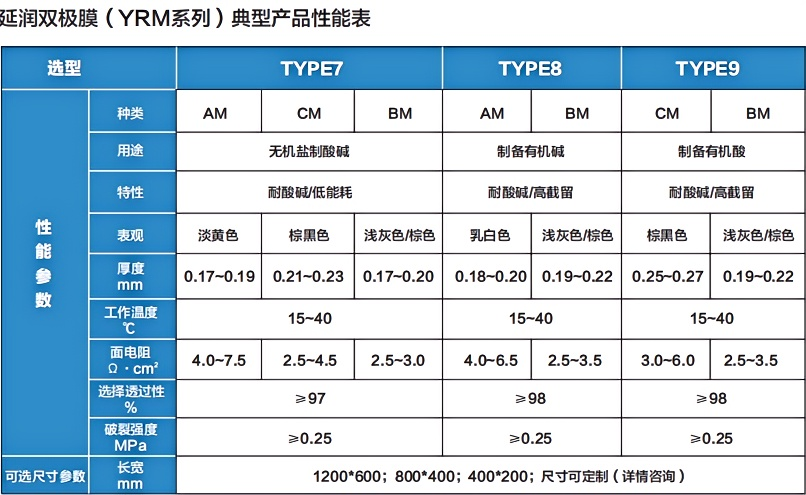 雙表.png