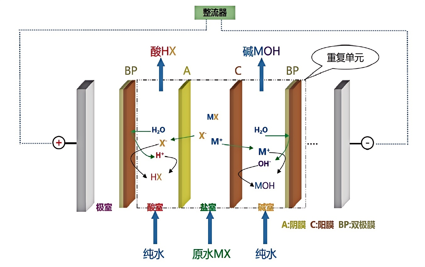 均相電.png