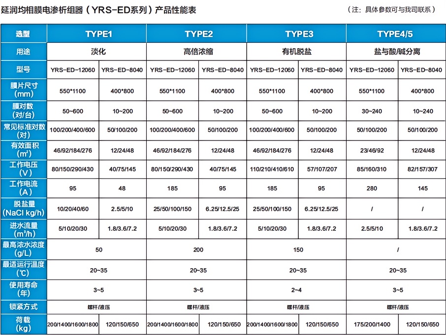 均相電性能.png